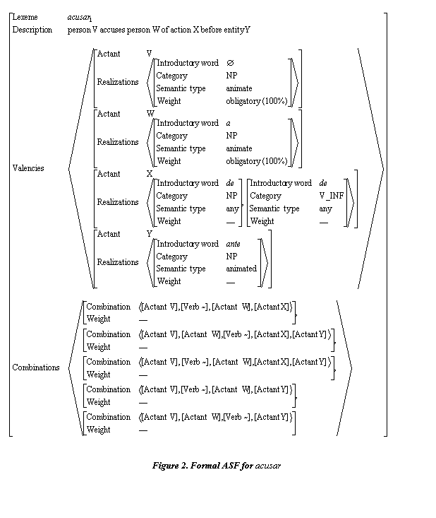Cuadro de texto:  

Figure 2. Formal ASF for acusar

