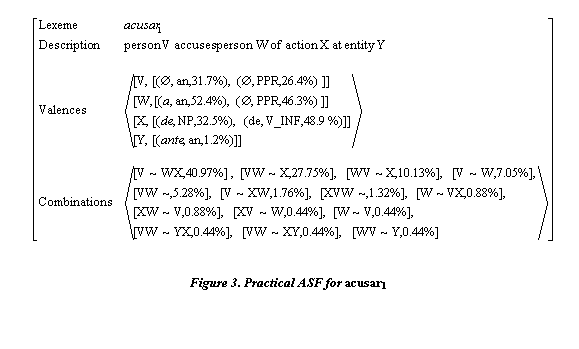 Cuadro de texto:  

Figure 3. Practical ASF for acusar1
